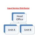 Input Service Distributor (ISD) in GST