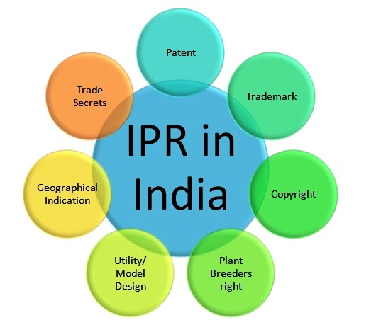 Intellectual deals property meaning