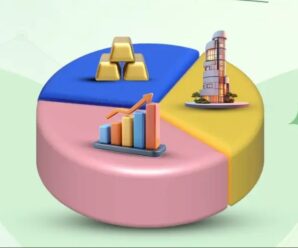 Taxation of Multi Assets Funds in India (Latest Rules 2026)